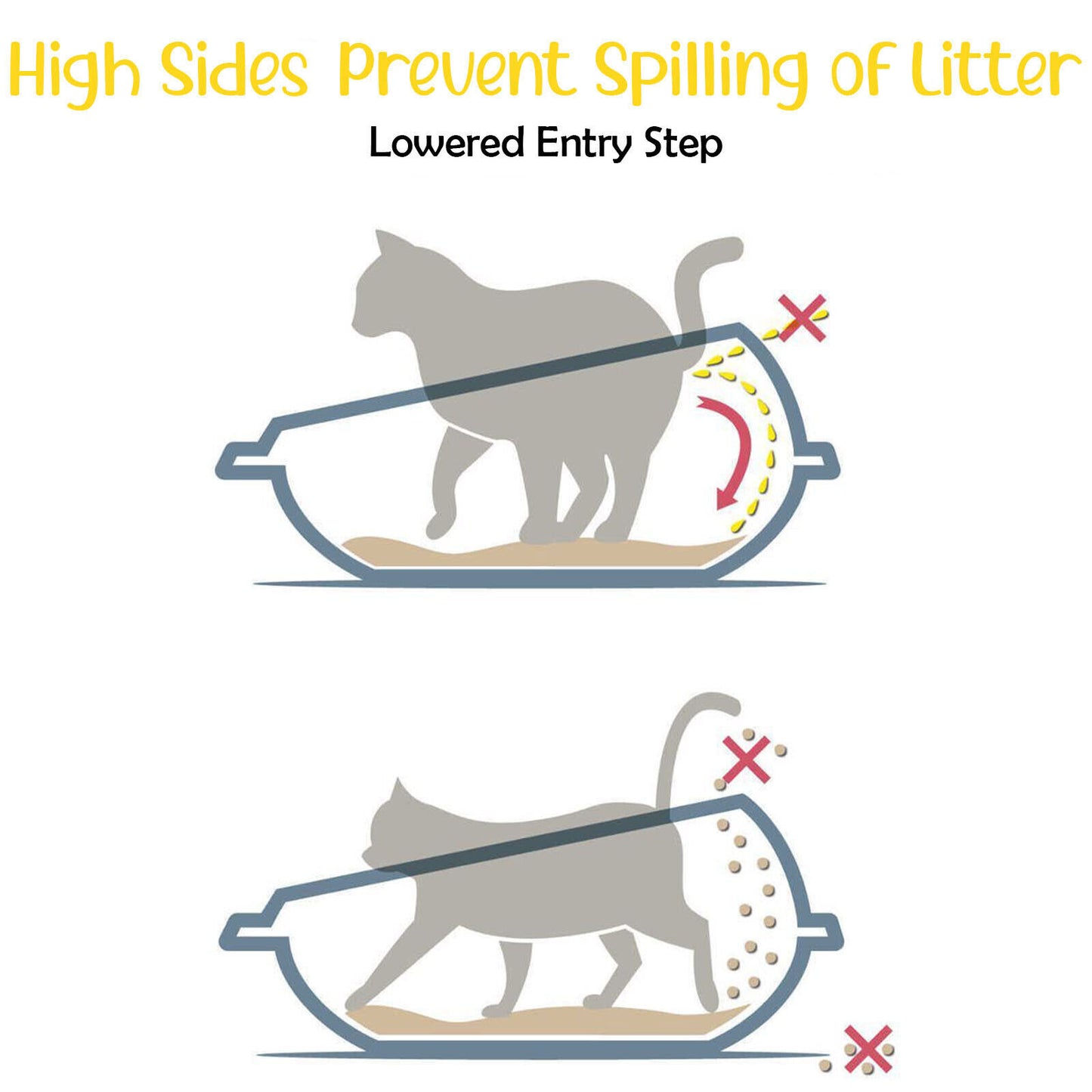 Cat Corner Litter Tray Large or Jumbo Rim Pet Open Toilet Pan Box Cat Centre�