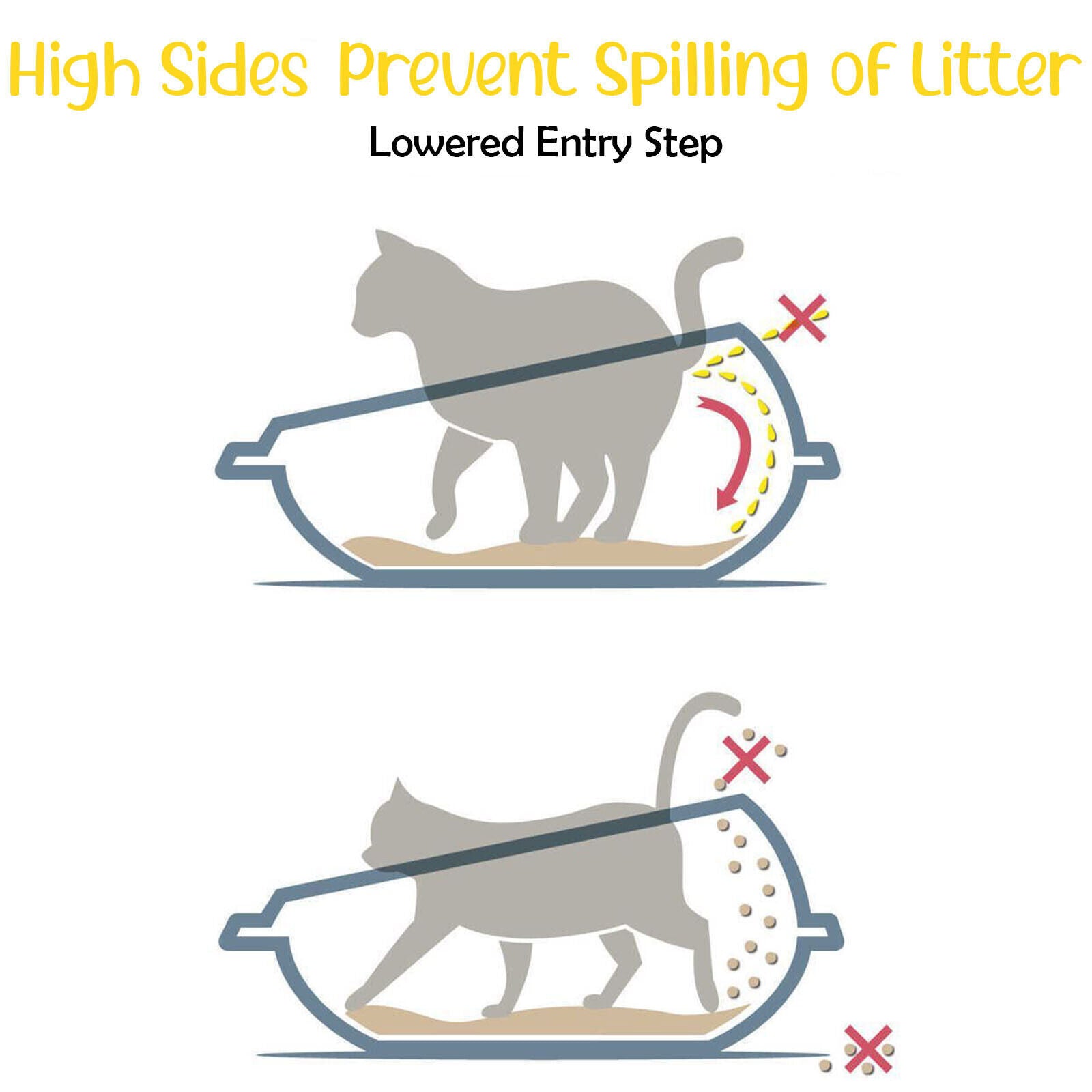 Cat Corner Litter Tray Large or Jumbo Rim Pet Open Toilet Pan Box Cat Centre�