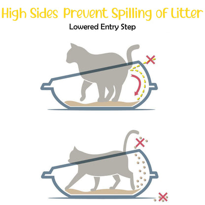 Cat Corner Litter Tray Large or Jumbo Rim Pet Open Toilet Pan Box Cat Centre�