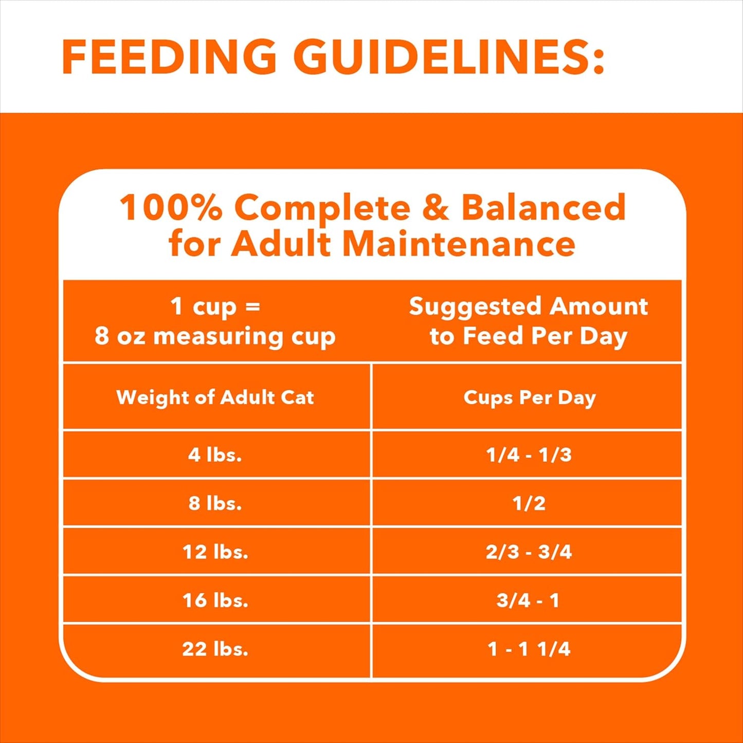 Proactive Health Adult Healthy Dry Cat Food with Real Salmon, 7 Lb. Bag