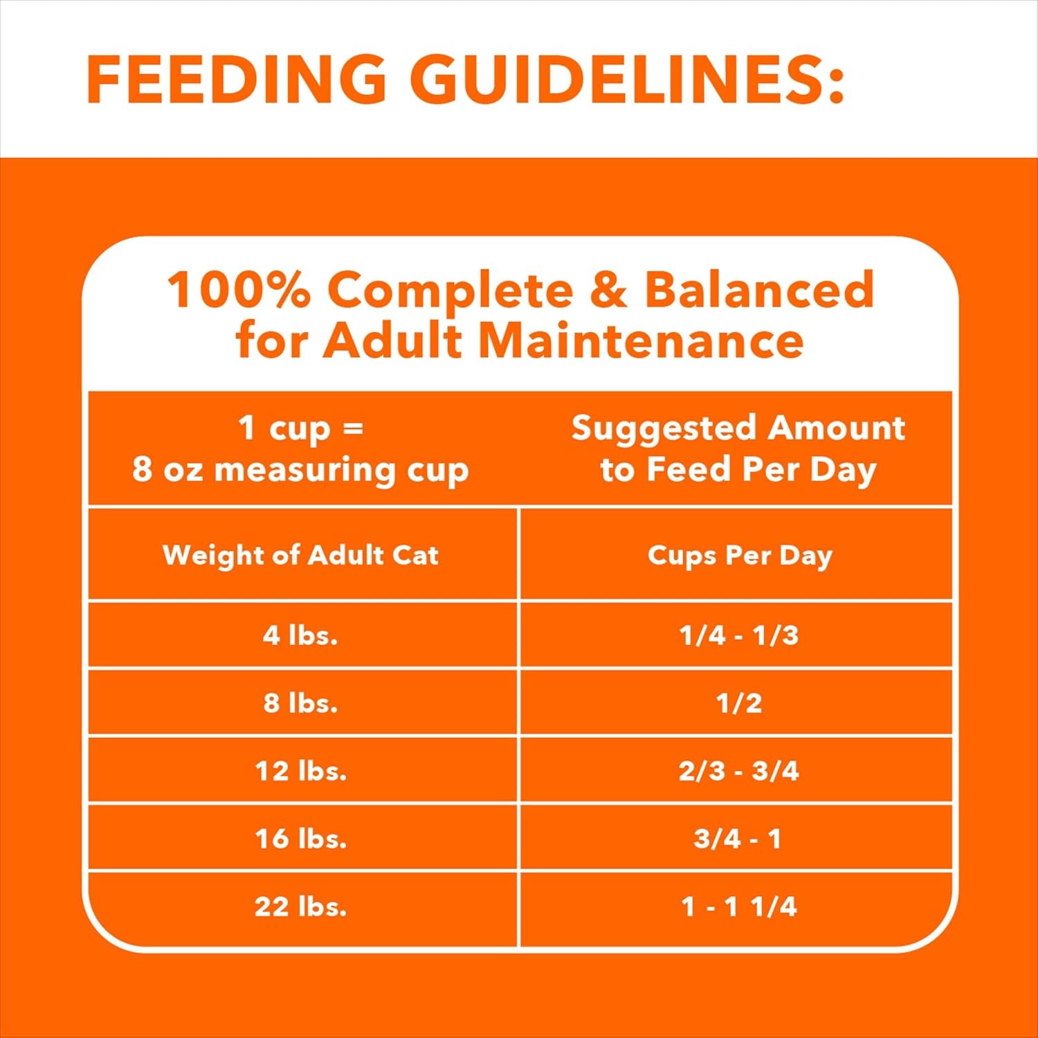 Proactive Health Adult Healthy Dry Cat Food with Real Salmon, 7 Lb. Bag